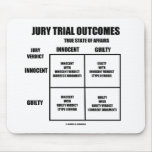 Jury Trial Outcomes (Innocent Guilty Jury Verdict) Mouse Pad