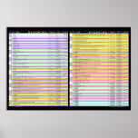 Kakuro Colour Coded Combinations List - Great Gift posters