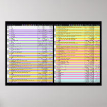 Kakuro Colour Coded Combinations List - Great Gift