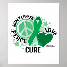 Kidney Cancer PLC Poster