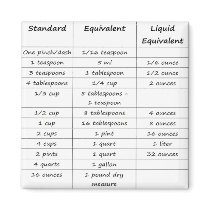 Kitchen Conversions Magnet