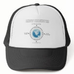 Know the System - the political cycle Trucker Hats
