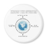 Know the System - the political cycle Magnets