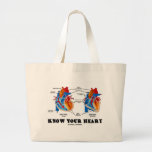 Know Your Heart (Heart Anatomy) Canvas Bags