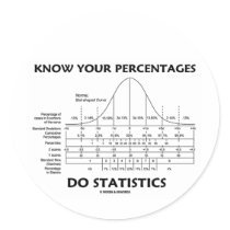 Know Your Percentages Do Statistics (Stats Humour)