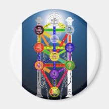 L'arbre de Qabalistic du diagramme de structure de Magnets Pour Réfrigérateur