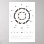 Large Circle of Fifths Poster