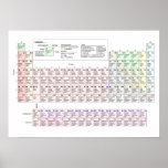 Large Periodic Table of Elements in German Posters
