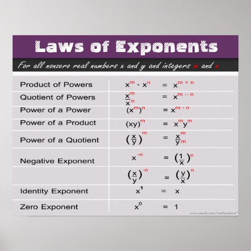 laws-of-exponents-math-poster-zazzle