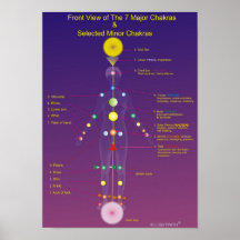 Le Chakras principal et mineur Posters