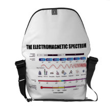 Le spectre électromagnétique (physique) besaces