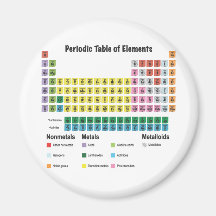Le Tableau des éléments périodique Aimant