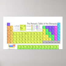 Le Tableau périodique complet des éléments chimiqu Posters
