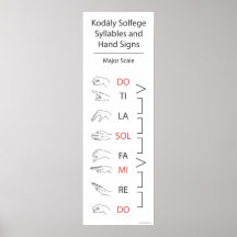Les syllabes et la main de Solfege signe (l'échell Posters