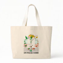 Life Cyle Of A Flower (Angiosperm) Tote Bags