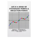 Life Is A Series Of Stationary Pts Inflection Pts stationery