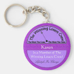 Lifestyle Change keychain