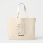 Lipids Inside (Chemical Molecules) Bag