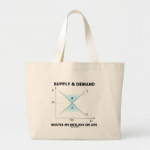 L'offre et la demande forme mes perspectives la vi sac