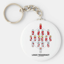 Logic Tesseract (Hasse Diagram) keychains