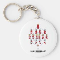 Logic Tesseract (Hasse Diagram) keychains