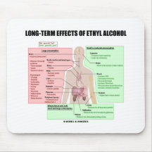 Long-Term Effects Of Ethyl Alcohol (Physiology) Mouse Pads
