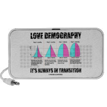 Love Demography It's Always In Transition iPhone Speakers
