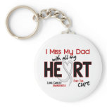 Lung Cancer I Miss My Dad