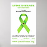Lyme Disease Poster posters