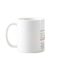 Maslow's hierarchy of needs mugs