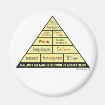Maslow's Hierarcy of Student Nurse Needs Refrigerator Magnets
