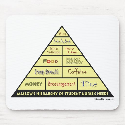 Maslow's Hierarcy of Student Nurse Needs Mousepads