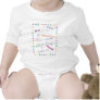 Math Design Rompers