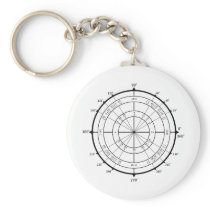 Math Geek Unit Circle Keychains