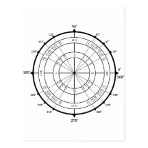 Math Geek Unit Circle Post Card