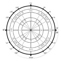 Math Geek Unit Circle Sticker