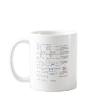 Maths Mug