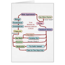Medical management cycle greeting cards