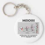 Meiosis Increasing Variability All Daughter Cells Keychain