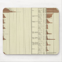 Men's life expectency mousepads