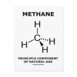 Methane Principle Component Of Natural Gas postcards