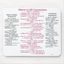 Metric to US Conversions w/ Weights & Measures Mousepad