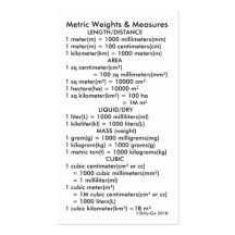 Metric Weights & Measures Business Card Template