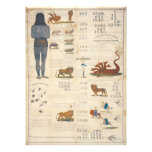 Millerite Chart Predicting 1843 Return of the Lord Art Photo