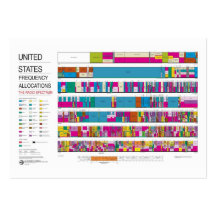 Mini Frequency Allocation Chart Business Cards
