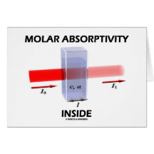 Molar Absorptiviity Inside (Beer-Lambert Law) Cards