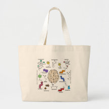 Molecules Galore! Canvas Bag