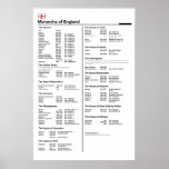 Monarchs of England Poster posters