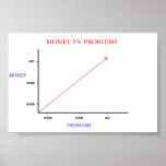 Money vs. Problems posters
