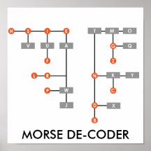 MORSE DE-CODER POSTERS